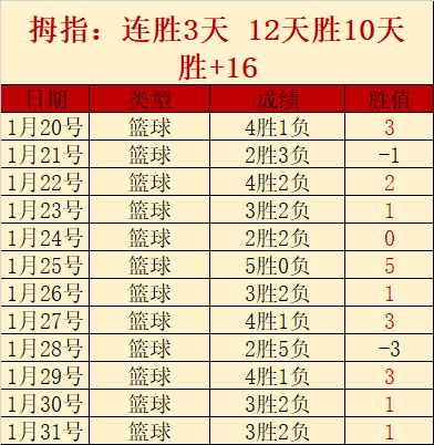 奇才激战开,拓者,焦点对决,万博manbetx体育平台,万博体育官网,万博体育app下载,ManBetX,SPORTS