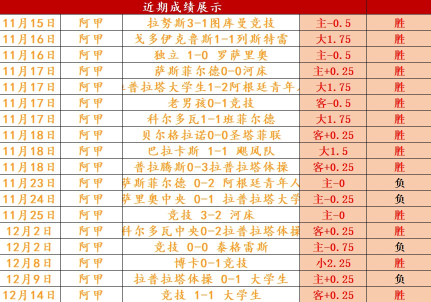 惊爆数据,昨日豪取,罕见战绩,万博manbetx体育平台,万博体育官网,万博体育app下载,ManBetX,SPORTS