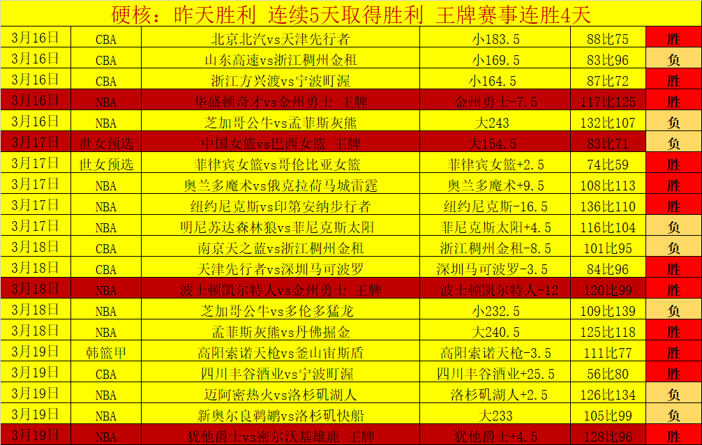 激情对决,墨尔本城主,场火力全开,万博manbetx体育平台,万博体育官网,万博体育app下载,ManBetX,SPORTS