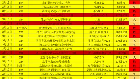 【激情对决！】墨尔本城主场火力全开，澳超精彩专栏来袭！